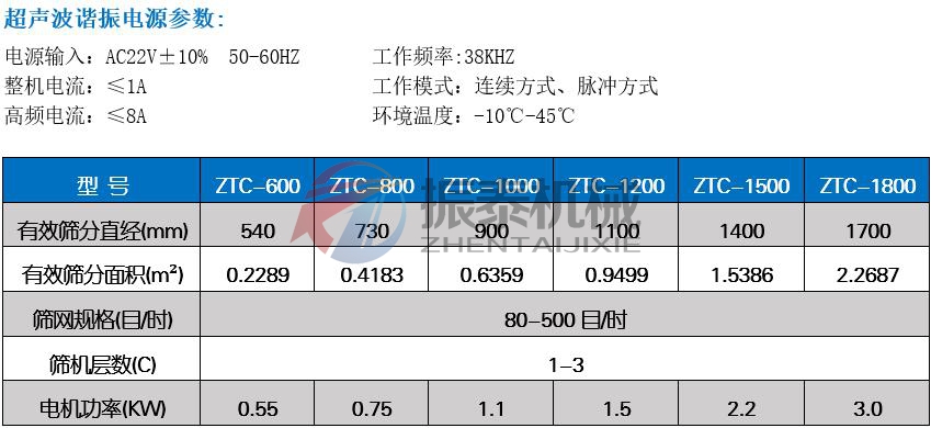 合金粉振動(dòng)篩技術(shù)參數(shù)