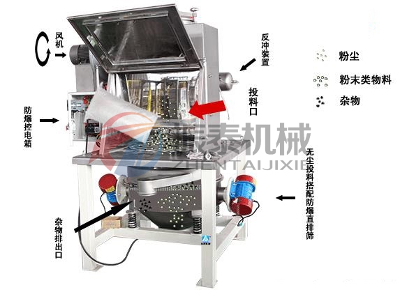 電池材料無(wú)塵投料站工作原理