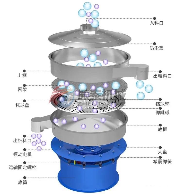 鎳鋁金屬粉振動篩結構圖