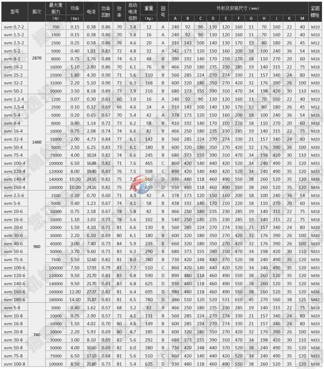 XVM振動電機技術參數(shù) 點擊查看大圖