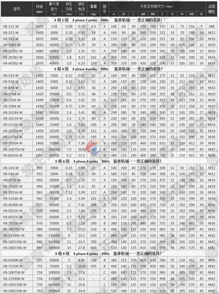 VB振動電機(jī)技術(shù)參數(shù)表 點擊查看大圖