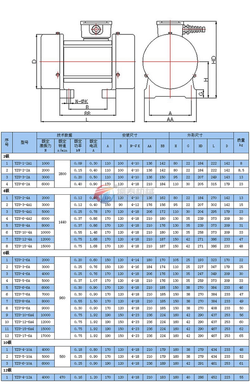 YZUA振動(dòng)電機(jī),振動(dòng)電機(jī)