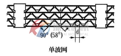 雙波網(wǎng)