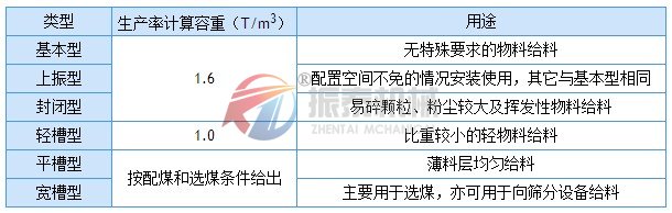 電磁振動(dòng)給料機(jī)選型參考