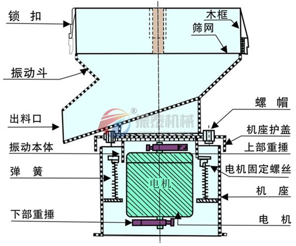 450過(guò)濾篩