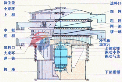 花粉振動篩選機(jī)結(jié)構(gòu)圖