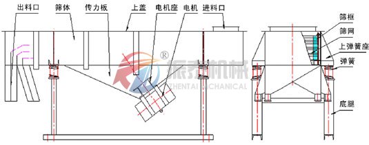 直線振動篩選機結(jié)構(gòu)圖