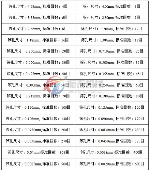 篩網目數對照表