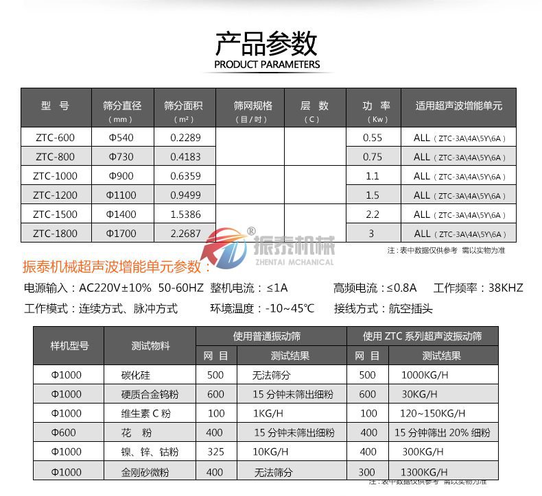 膠原蛋白粉超聲波振動(dòng)篩