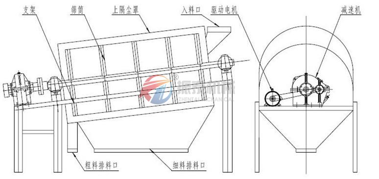 滾筒篩結構圖